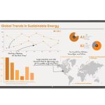 LG CreateBoard Pro 86" (86TR3PN)